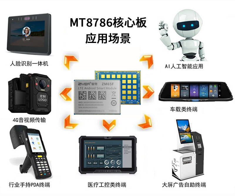 mt是什么处理器