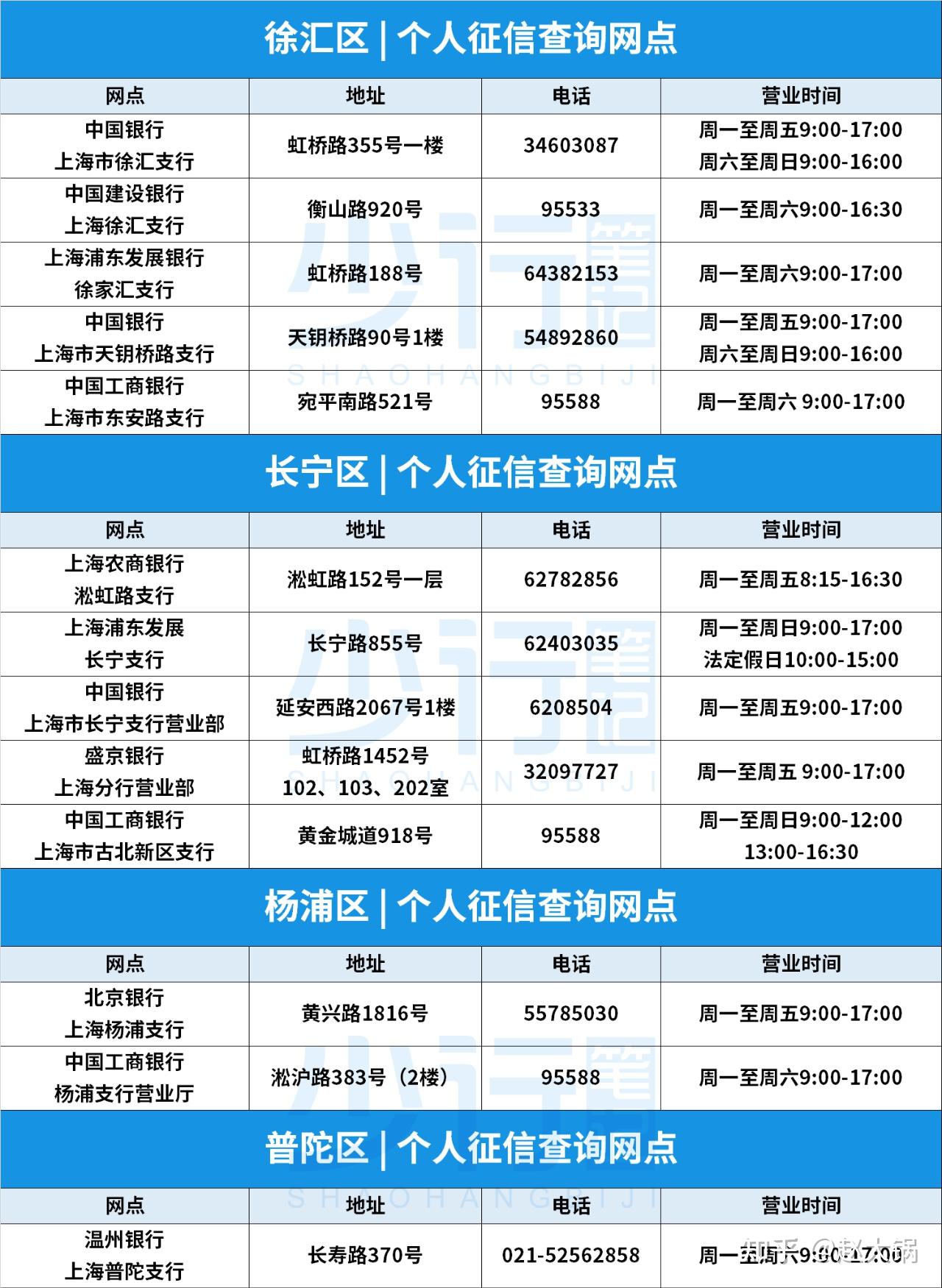 个人银行征信如何查询