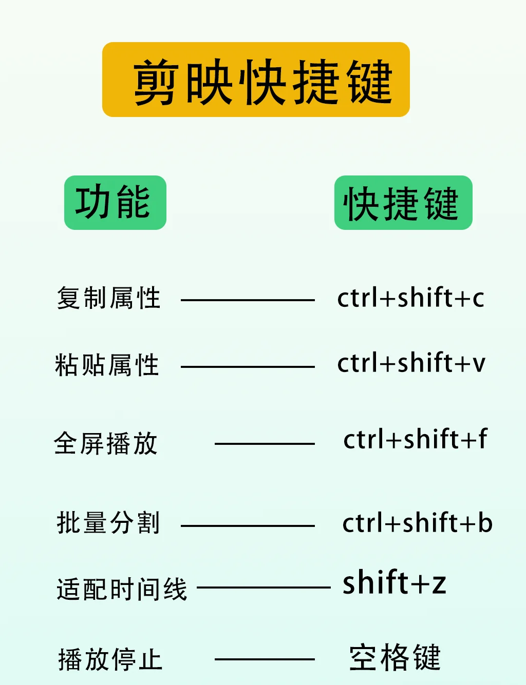 剪切的快捷键