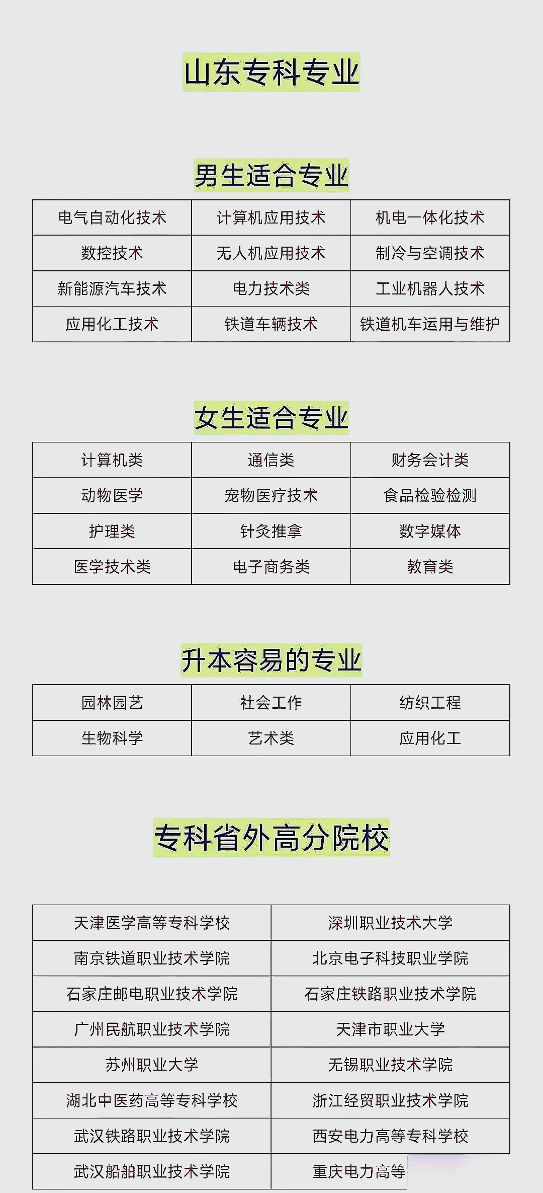 大专有什么专业可选